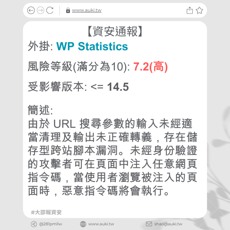 Wp Statistics 14 5